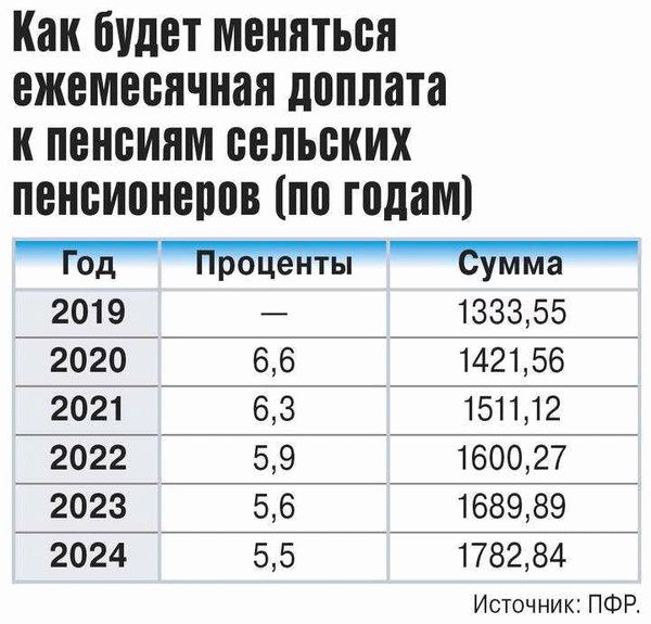 Как увеличить размер будущей пенсии