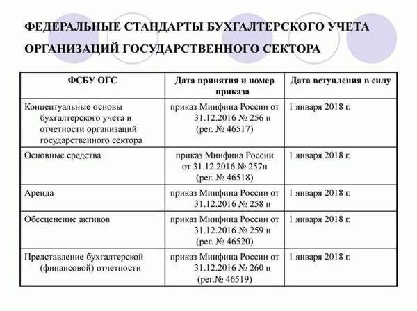 Бухгалтерская первичка и ее роль в учете аренды земли