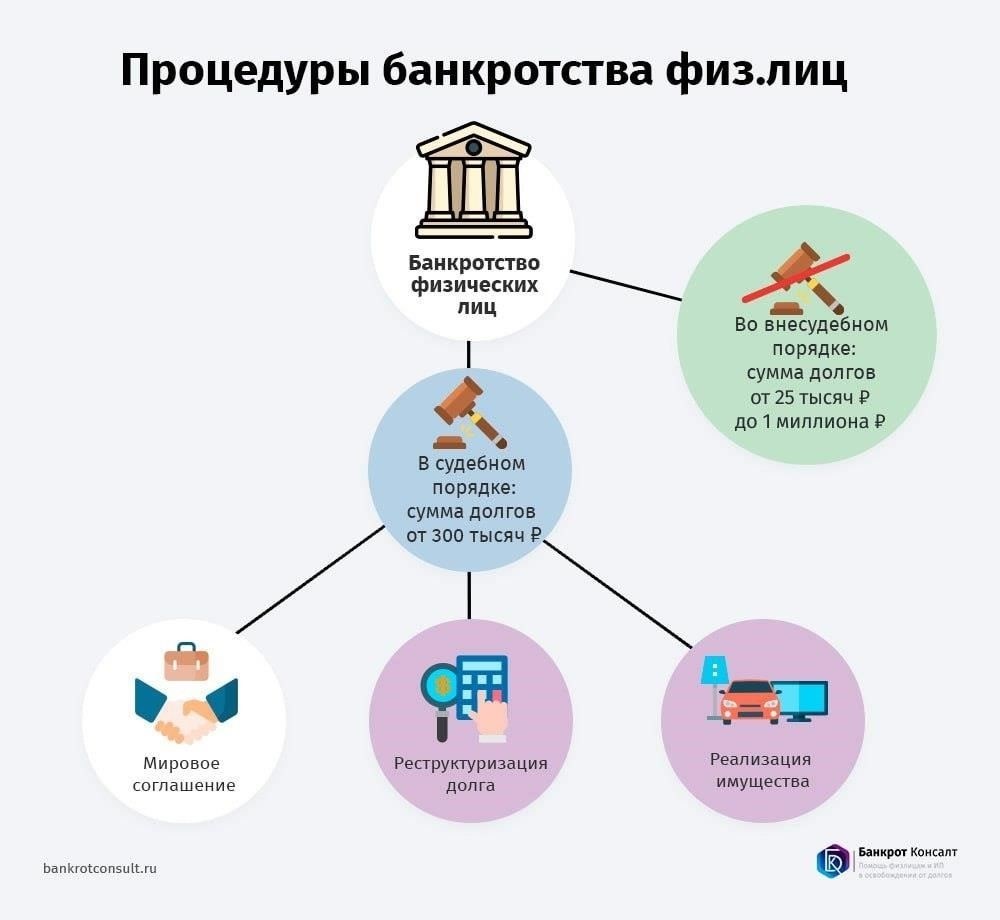 Ограничения и лимиты во время банкротства: Что можно и чего нельзя делать