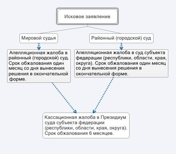 Ограничения юрисдикции апелляционного суда в отношении арбитражных решений