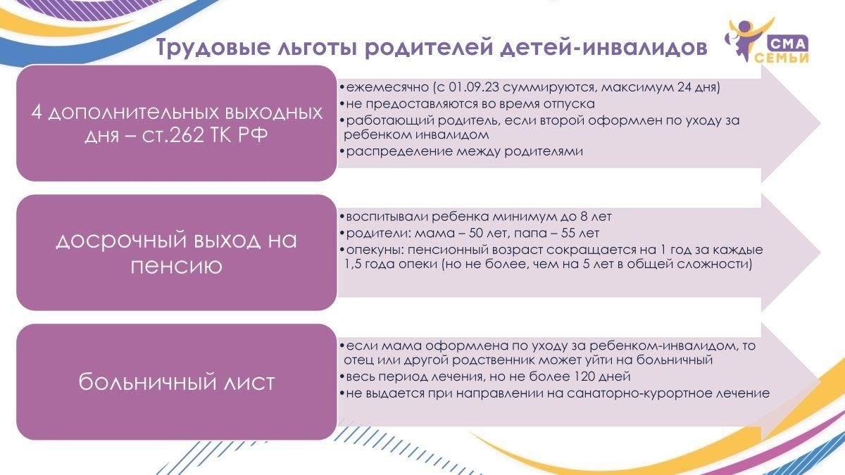 Ограничения на прекращение трудовых отношений для родителей детей-инвалидов