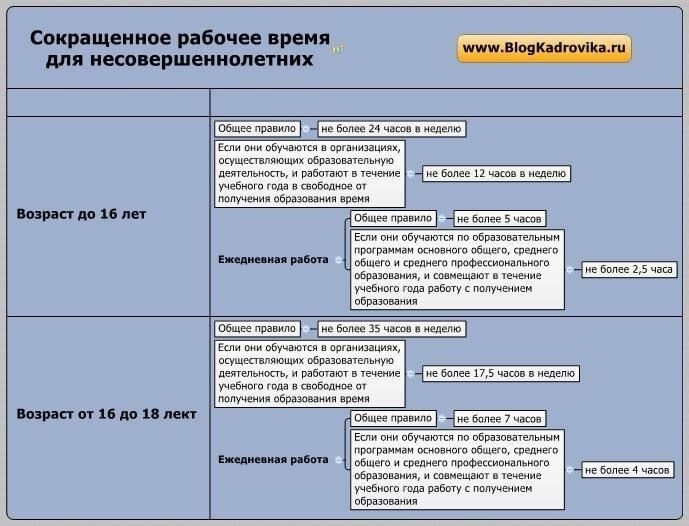 Ограничения на работу для несовершеннолетних: Какие работы запрещены?