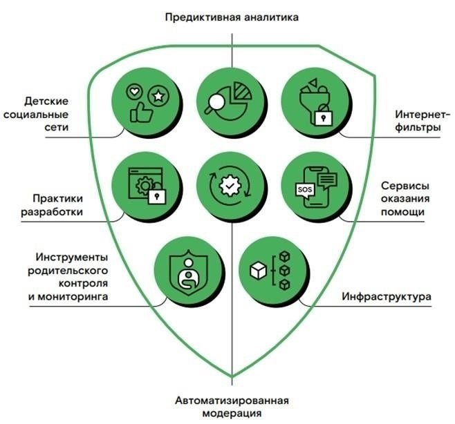 Онлайновые информационные платформы по уголовным делам в России: Что доступно общественности