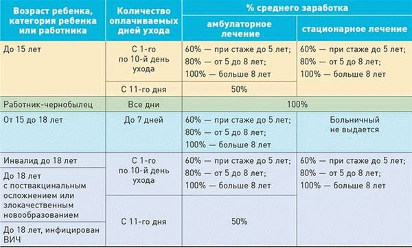 Нужно ли сообщить экс-работодателю об открытии и закрытии больничного?