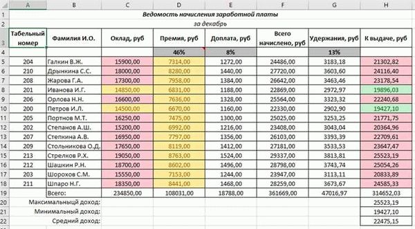Учет без забот: как облегчить процесс оплаты налогов и взносов