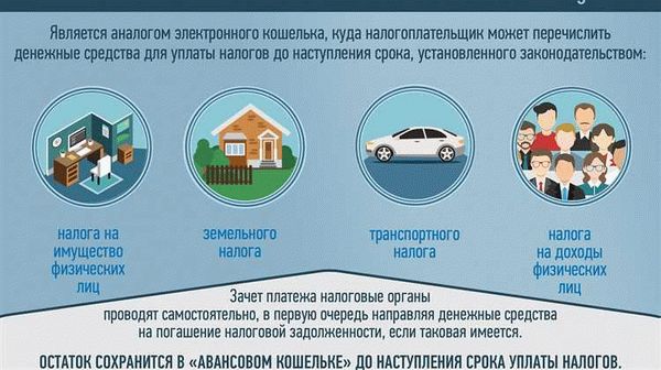 Оплата земельного налога