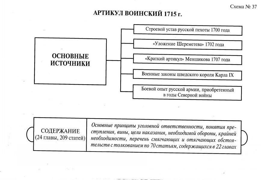Определение и правовые основы нападения легкой степени тяжести