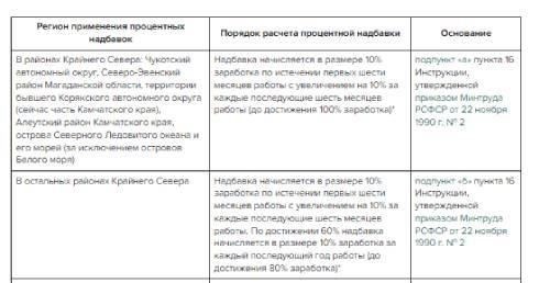 Определение различных типов трудового стажа