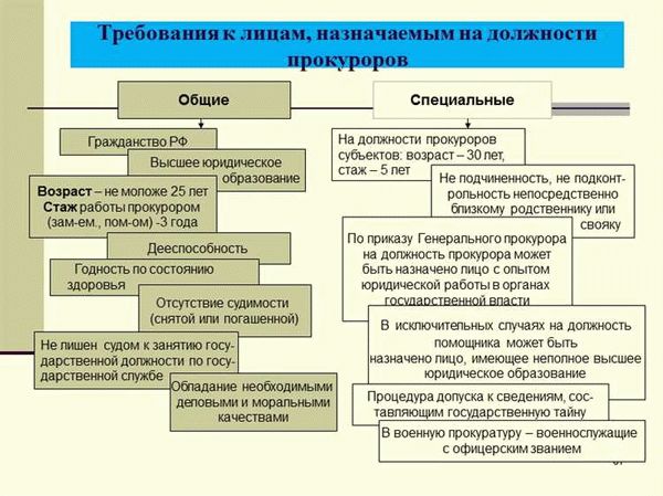 Соблюдение правовых законов
