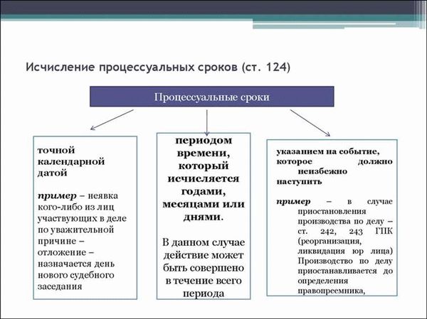Основные дела гражданского судопроизводства: важная информация для граждан