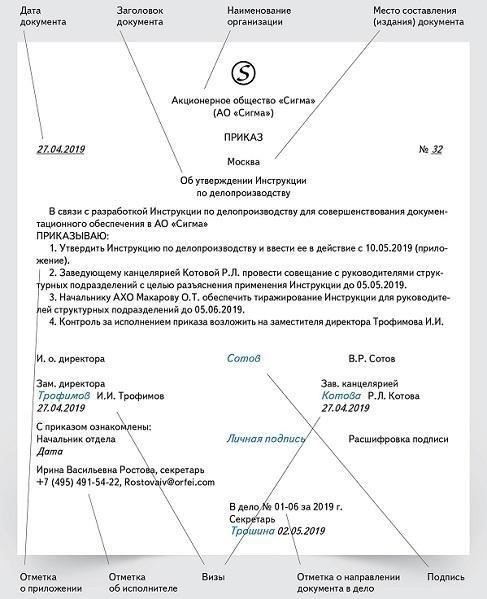 Основные документы, необходимые для подачи заявки