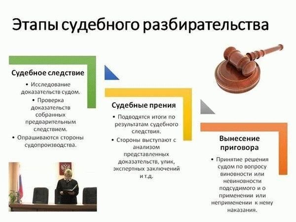 Основные этапы процесса апелляционного рассмотрения