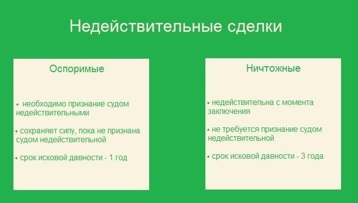 Основные юридические аспекты признания иска недействительным: как действовать
