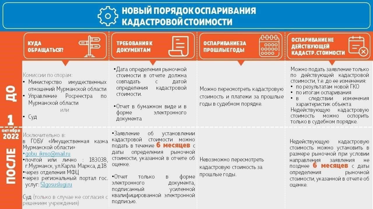 Основные юридические требования для подачи иска об оспаривании решения о публичном сервитуте