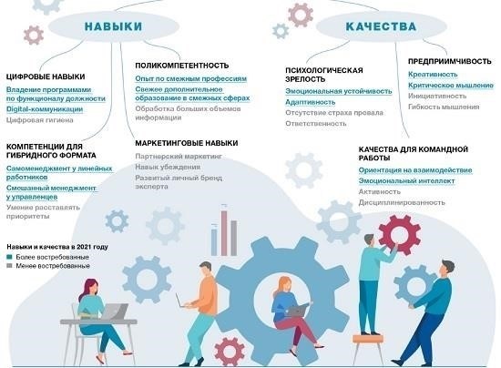 Основные компетенции, которым обучают в Золотой школе кадровиков