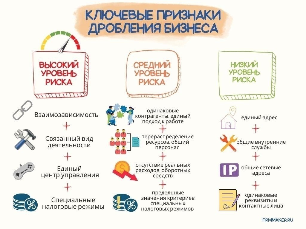 Основные критерии выявления уклонения от уплаты налогов при разделении бизнеса