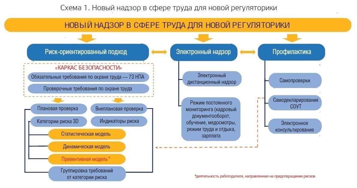 Основные направления надзора за соблюдением трудовых стандартов в ДНР