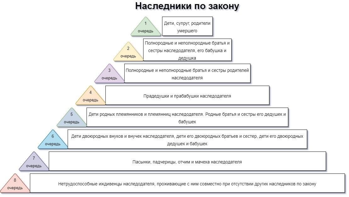 Основные положения законодательства о недостойных наследниках: Соответствующие нормативные акты