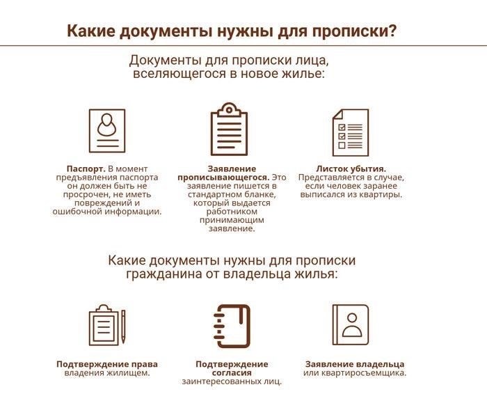 Основные правила регистрации места жительства