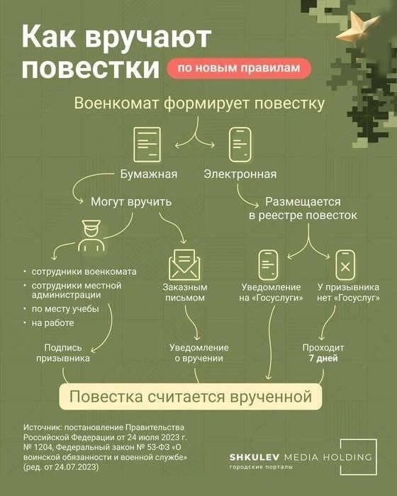 Основные правовые изменения в процессе прохождения военной службы