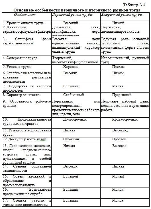 Основные различия между работниками государственного и частного секторов в вопросах дисциплины