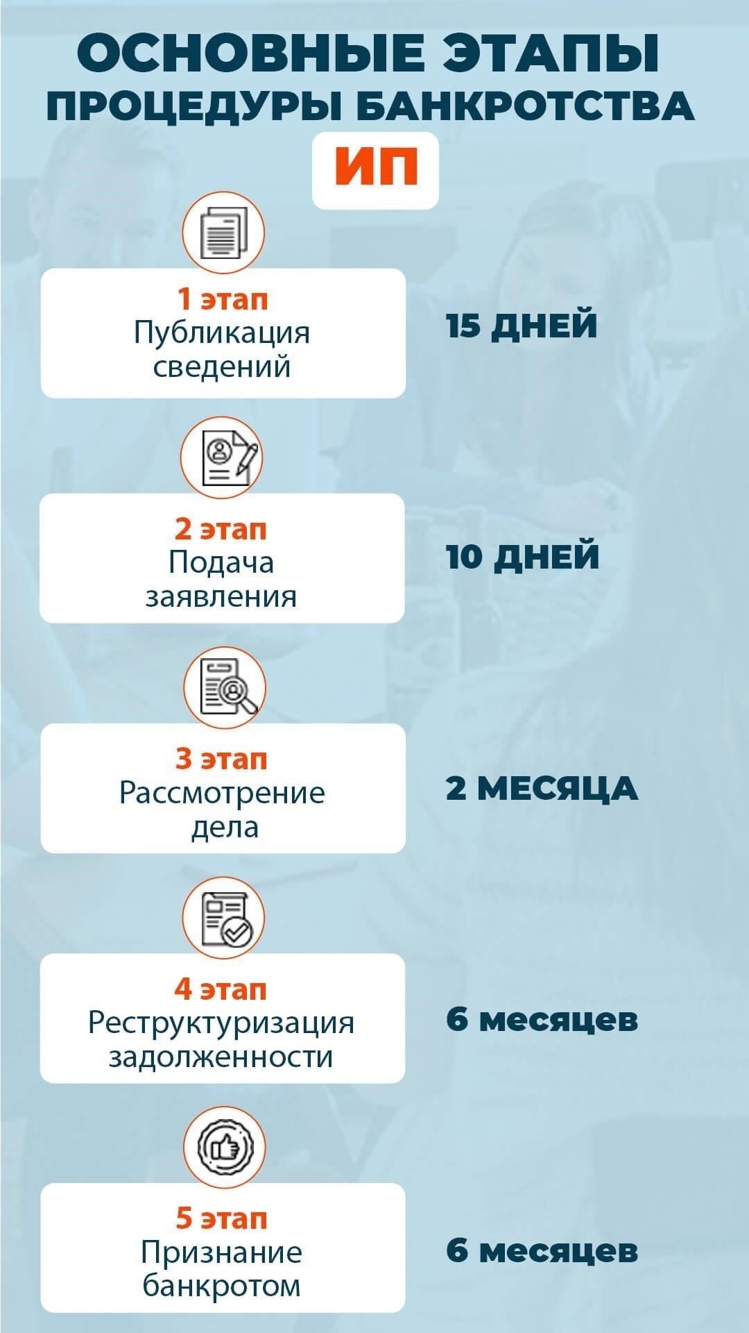 Основные шаги при подаче заявления о банкротствеЧтобы успешно начать процесс банкротства, выполните следующие основные шаги: