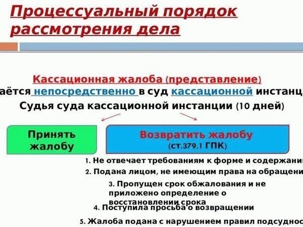 Основные сроки: Когда начинается право на апелляцию?
