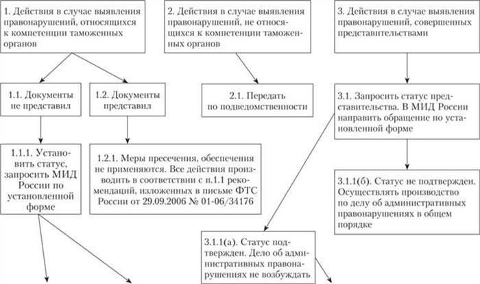 Основные участники производства по делам об административных правонарушениях