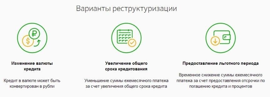 Основные условия кредита с отсрочкой платежей
