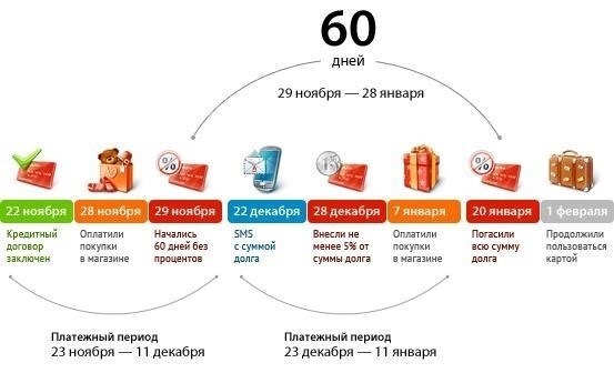 Основные условия кредитования в Альфа-Банке
