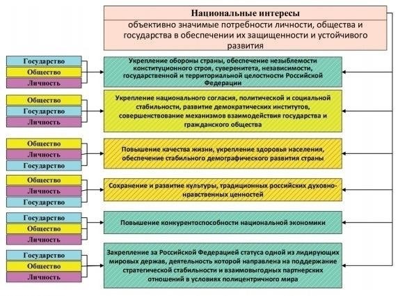 Основные задачи УБЭП по защите национальных интересов