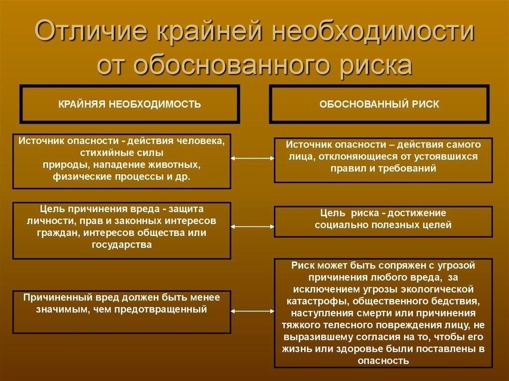 Особенности крайней необходимости в правовых контекстах