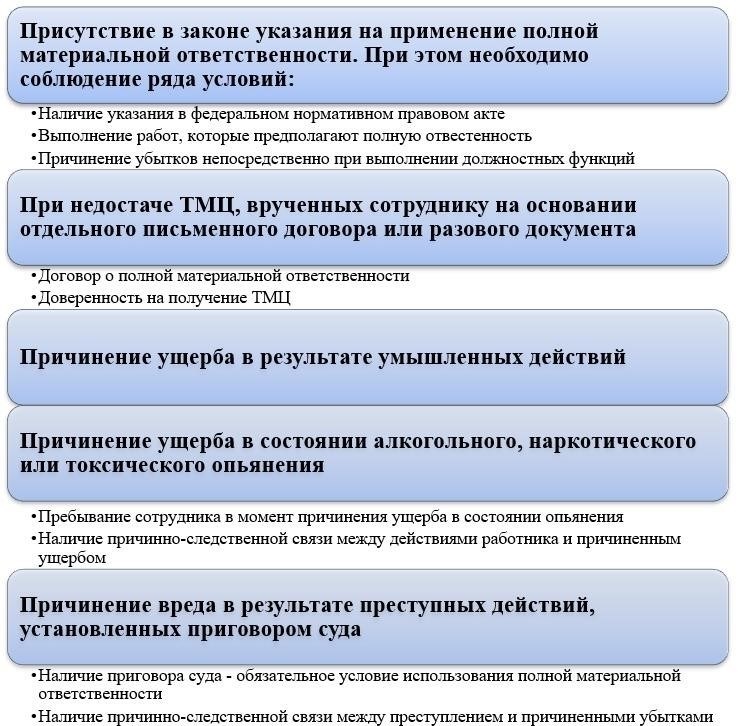 Особые условия для полной ответственности