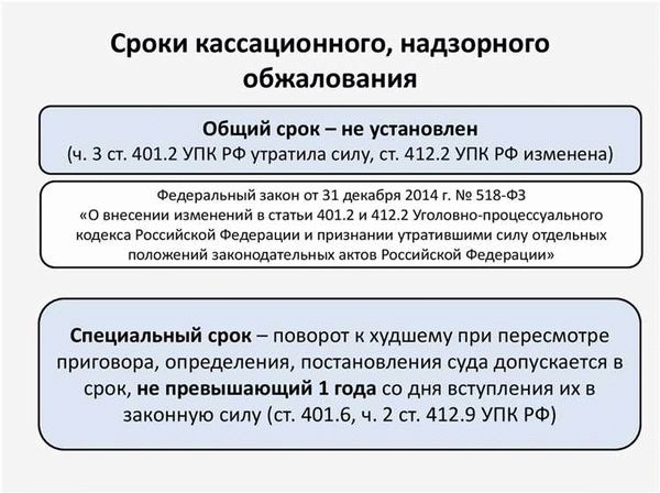Сроки для оспаривания решения суда