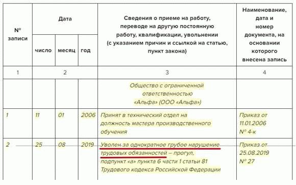 Понятие и основания увольнения по п.5 ст.81 ТК РФ