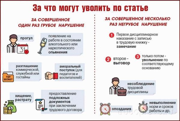 Отказ в увольнении по собственному желанию: основания, законность действий работодателя, оспаривание