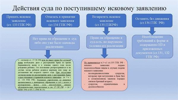 Порядок отмены мер по обеспечению иска