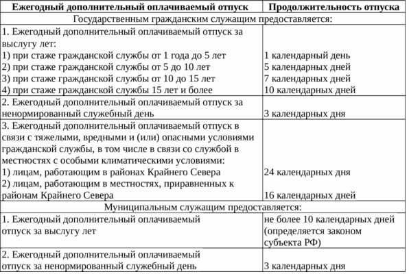 Процедура подачи заявления