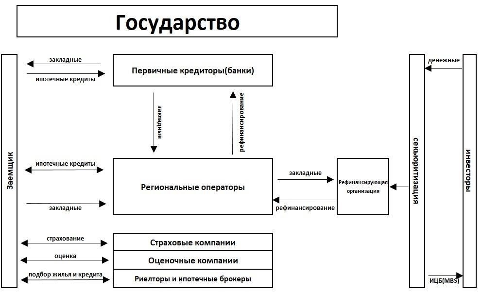 Оцените различные доступные варианты ипотечного кредитования