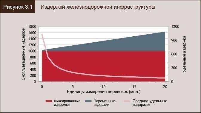 Оценка финансовых моделей для устойчивых инвестиций в железнодорожную инфраструктуру