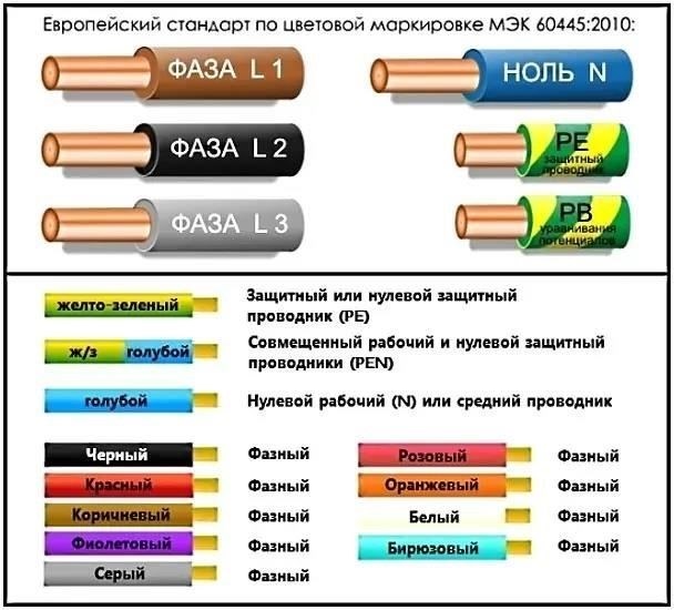Отсоединение и маркировка электропроводки