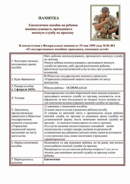 Документы для такой отсрочки