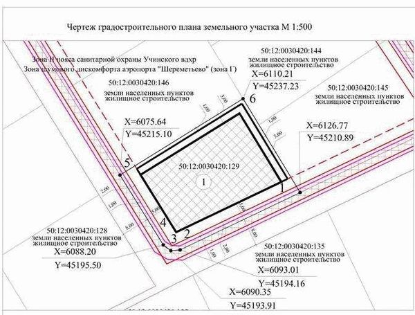 Ограничения по отступам при строительстве гаража установленные местными властями