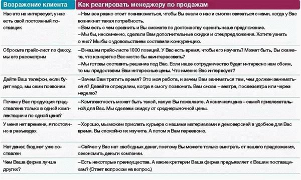 Как правильно составить рацион питания?