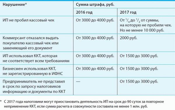 Как обжаловать наложение взыскания?
