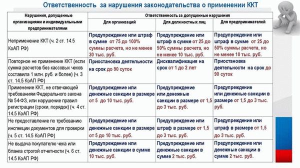 Уголовная ответственность за нарушение избирательных прав граждан