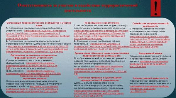 Международные стандарты ответственности за экстремизм