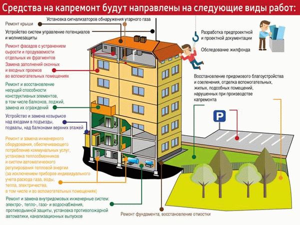 Примеры порчи общедомового имущества