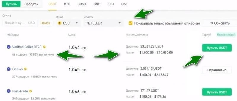 P2P-трейдинг на Binance: Реальный пример
