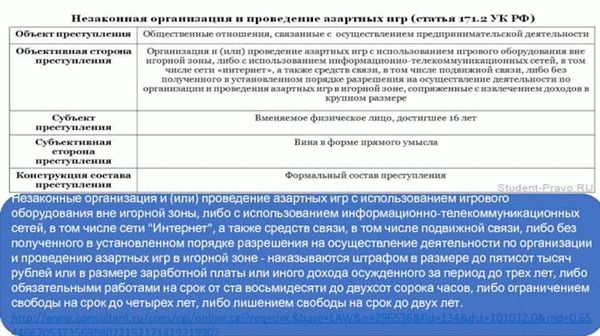 Проведение и организация азартных игр